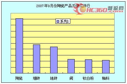 07������մ��Ј�(ch��ng)���T(m��n)�P(gu��n)�I�~����