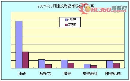 07��ʮ���մɮa(ch��n)Ʒ�����P(gu��n)ϵ