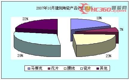 07��ʮ�½����մɮa(ch��n)Ʒ�������