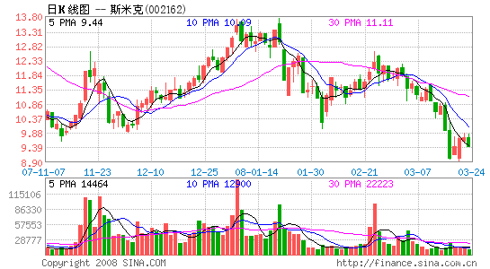 ˹�׿ˣ��Йn�Ј���չ�Q��δ��I(y��)��