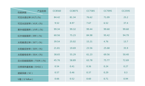 卡酷貼膜參數(shù)