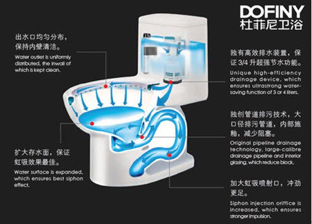 圖為杜菲尼衛(wèi)浴產(chǎn)品示意圖 圖為杜菲尼衛(wèi)浴產(chǎn)品示意圖