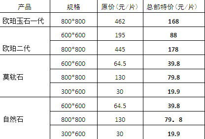 與溫兆倫相約太原 L&D陶瓷鉅惠簽售