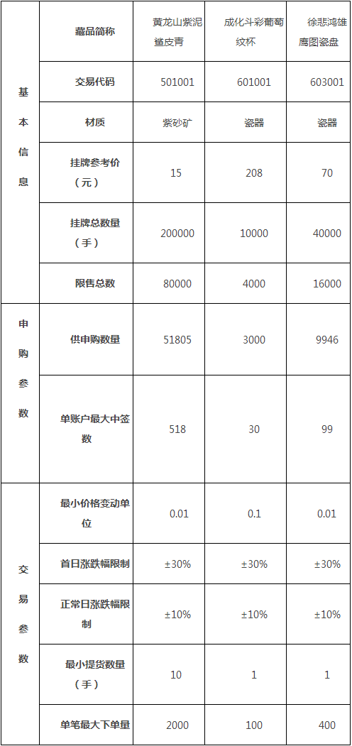 點(diǎn)擊看大圖 景德鎮(zhèn)陶瓷交易平臺(tái)于本月21日上線試運(yùn)營